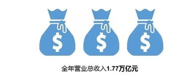 人社部發布2018年人力資源服務業統計數據 行業規模持續擴大，服務能力顯著增強